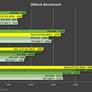 Alleged Radeon RX 6800 XT 4K Benchmarks Detail An RTX 3080 Beating Except In Ray Tracing