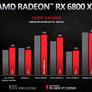 AMD Unveils Three Powerful Radeon RX 6000 Series Big Navi Cards To Topple NVIDIA's Best