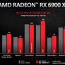 AMD Unveils Three Powerful Radeon RX 6000 Series Big Navi Cards To Topple NVIDIA's Best
