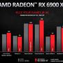 AMD Unveils Three Powerful Radeon RX 6000 Series Big Navi Cards To Topple NVIDIA's Best