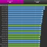 AMD Ryzen 9 5950X Flaunts Zen 3 Single And Multi-Threaded Domination In New Benchmarks 