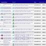 AMD's EPYC 7713 64-Core 128-Thread Zen 3 Server CPU Makes Monster Benchmark Debut