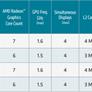 AMD Ryzen Embedded V2000 Series Delivers 7nm Zen 2 Brawn And Up To 4.25GHz Boost Clocks