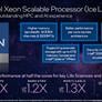 Intel Claims 32-Core Ice Lake-SP Xeon CPU Crushes 64-Core AMD EPYC In These Specific Workloads