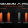 AMD Unveils Precision Boost Overdrive 2 To Amp-Up Ryzen 5000 Performance Even Further