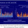 Intel Alleges AMD Ryzen 4000 Laptop CPUs Throttle Hard On Battery Power