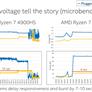 Intel Alleges AMD Ryzen 4000 Laptop CPUs Throttle Hard On Battery Power