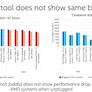 Intel Alleges AMD Ryzen 4000 Laptop CPUs Throttle Hard On Battery Power