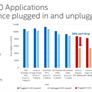 Intel Alleges AMD Ryzen 4000 Laptop CPUs Throttle Hard On Battery Power