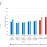 Intel Alleges AMD Ryzen 4000 Laptop CPUs Throttle Hard On Battery Power