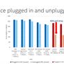 Intel Alleges AMD Ryzen 4000 Laptop CPUs Throttle Hard On Battery Power