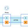 CloudFlare Announces Support For Privacy-Focused Oblivious DNS Over HTTPS Protocol