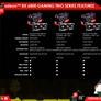 MSI Explains Why Radeon RX 6000 Gaming Cards Will Be Its Only Big Navi Offerings
