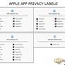 Musk Hails Signal Over WhatsApp's Lousy Data Privacy, Microsoft Flaunts Skype