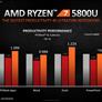 AMD Unleashes Ryzen 5000 Mobile Processors For Big Laptop Performance Gains At CES 2021