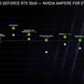 NVIDIA GeForce RTX 3060 Launch Reportedly Set For Feb 25, Here's What To Expect
