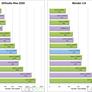 Intel Core i9-11900K And i7-11700K Rocket Lake-S Performance Previews Leaked
