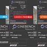 Intel Core i9-11900K And i7-11700K Rocket Lake-S Performance Previews Leaked