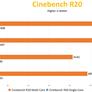 Alleged Core i7-11700 Rocket Lake Benchmarks Confirm Intel Is Ready To Rumble With Ryzen