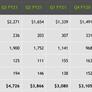 NVIDIA Rakes In $5 Billion Record Q4 Revenue On Big Gains In AI And Data Center