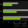 Overwatch Gamers Get An Edge With NVIDIA Reflex Latency Reduction, How To Enable It