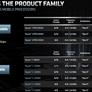 AMD Launches Ryzen Pro 5000 Zen 3 Mobile CPUs For Powerful Business Class Laptops