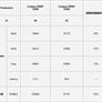 Intel Alder Lake-S Engineering Sample Benchmarked With DDR5 4800 Memory