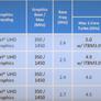 Intel 11th Gen Tiger Lake-H Laptop CPU Family And Full Specs Allegedly Revealed