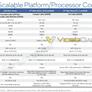 Intel Sapphire Rapids Xeons Rumored With Up To 56 Cores, PCIe 5.0, HBM2 Support