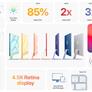 Apple Launches New Colorful iMac With Powerful M1 Chip And 24-Inch 4.5K Display