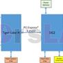Alleged Intel Xe-HPG DG2 Desktop And Mobile GPU Specs Leak With Up To 512 Cores