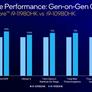 Intel 11th Gen Core H45 Tiger Lake-H CPUs Launch To Push Laptop Performance Envelope