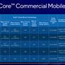 Intel 11th Gen Core H45 Tiger Lake-H CPUs Launch To Push Laptop Performance Envelope