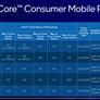 Intel 11th Gen Core H45 Tiger Lake-H CPUs Launch To Push Laptop Performance Envelope