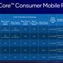 Intel 11th Gen Core H45 Tiger Lake-H CPUs Launch To Push Laptop Performance Envelope