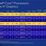 Intel Core i7-1195G7 Tiger Lake Refresh CPU Cranks Impressive Performance In Leaked Benches