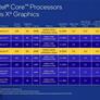 Intel Core i7-1195G7 Tiger Lake Refresh CPU Cranks Impressive Performance In Leaked Benches