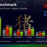 Radeon RX 6600M Navi 23 Mobile GPU Pitted Against GeForce RTX 3060 In Benchmark Leak