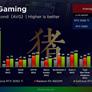 Radeon RX 6600M Navi 23 Mobile GPU Pitted Against GeForce RTX 3060 In Benchmark Leak