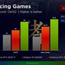 Radeon RX 6600M Navi 23 Mobile GPU Pitted Against GeForce RTX 3060 In Benchmark Leak