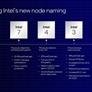 Intel Details Ambitious Chip Fab Roadmap With Cutting-Edge RibbonFET, PowerVia And Foveros Tech
