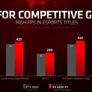 AMD Launches Radeon RX 6600 XT With 8GB GDDR6 For 1080p Gaming Domination