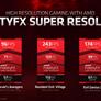 AMD Launches Radeon RX 6600 XT With 8GB GDDR6 For 1080p Gaming Domination