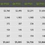 NVIDIA Crushes Q2 Earnings On Booming Gaming Demand, Expects GPU Shortages Through 2022
