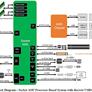 AMD Zen 4 Raphael CPU Support For Dual-Channel DDR5, PCIe 4 Confirmed In Docs Leak