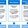 Microsoft Warns Windows 11 Insider Dev Channel Testers About Rough Seas Ahead