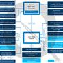 Intel Z690 Alder Lake Chipset Specs Detailed: PCIe 5, DDR5 With Gear 4 Mode Support 