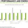 NVIDIA Shows Beefy Arm CPUs Battling x86 Servers For A100 GPU-Powered Cloud AI Dominance