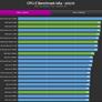Intel Alder Lake Core i9-12900K Crushes All Competitors In New Benchmark Leak