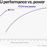 Apple Claims Powerful M1 Pro And Pro Max Chips Will Lay Waste To The Fastest PC Laptops